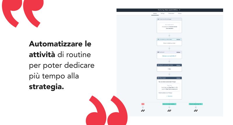 Marketing automation B2B dashboard quote allineamento marketing vendite
