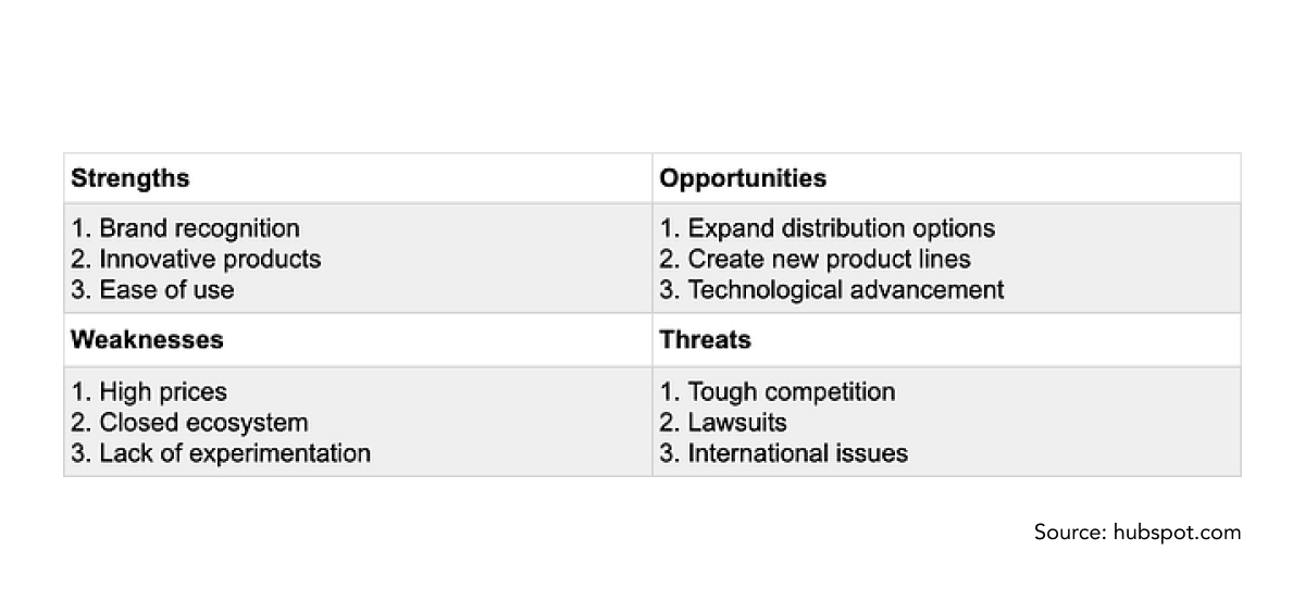 Blog-SWOT-3