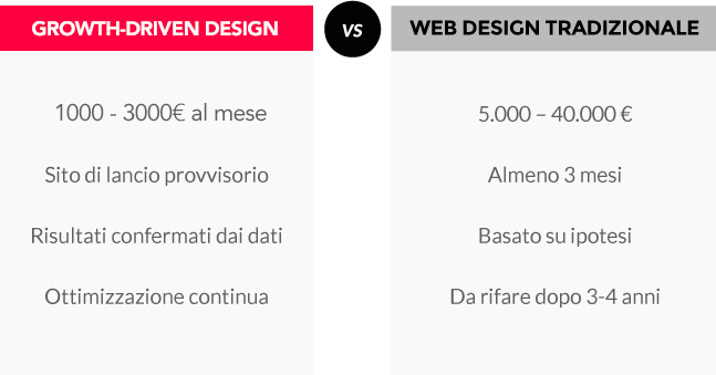COSTI_WEBSITE
