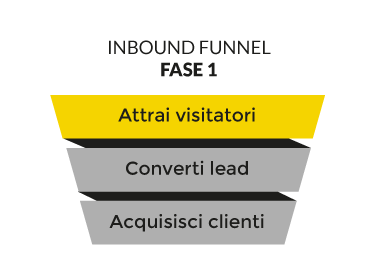 Funnel_-_Fase_1.png