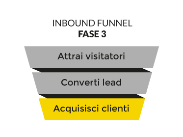Funnel_-_Fase_3.png