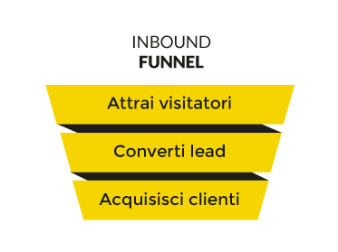Inbound_funnel.png