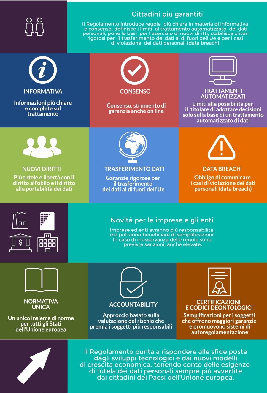 Infografica-Garante-Privacy.jpg