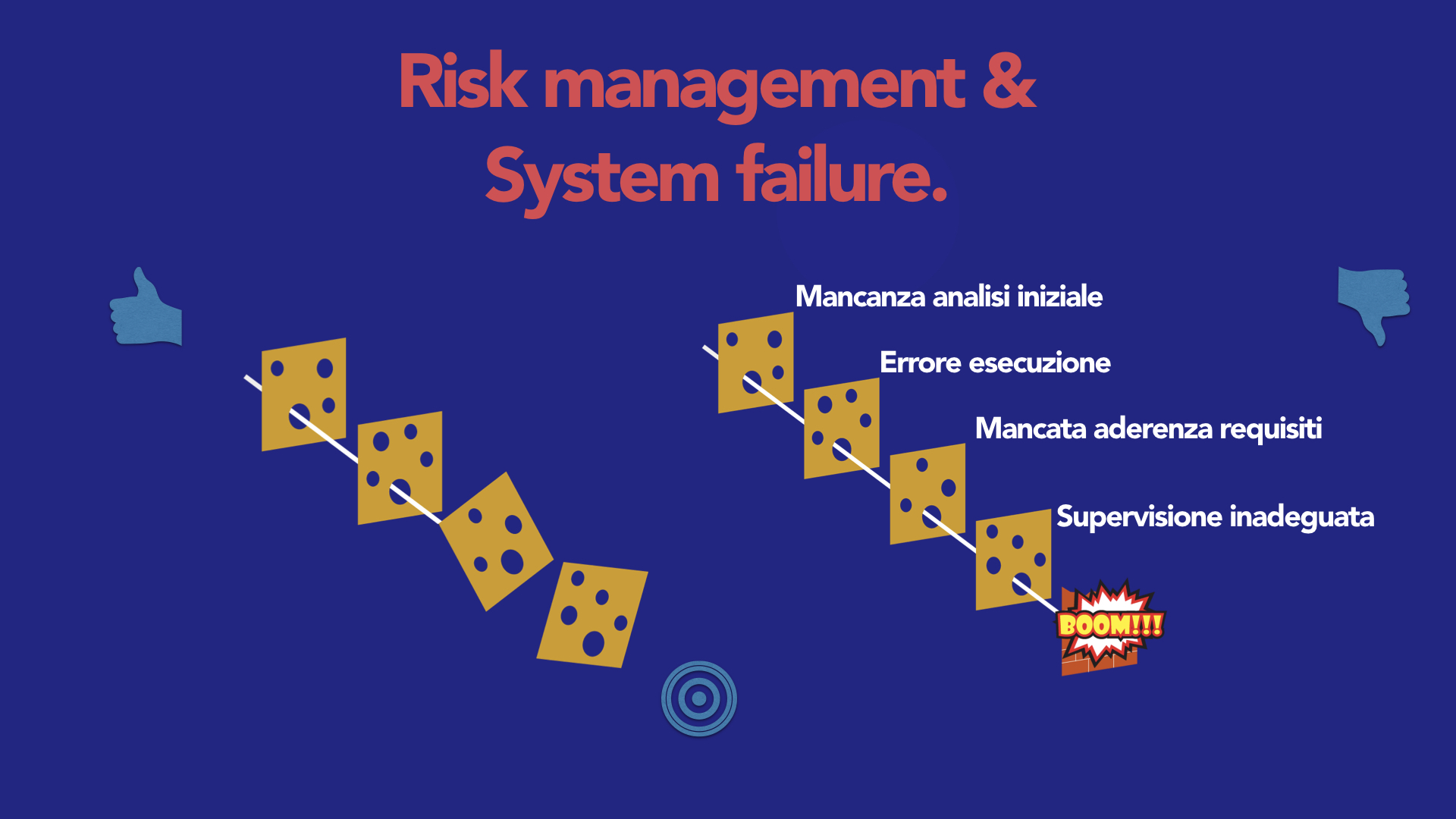 Risk-management-&-System failure