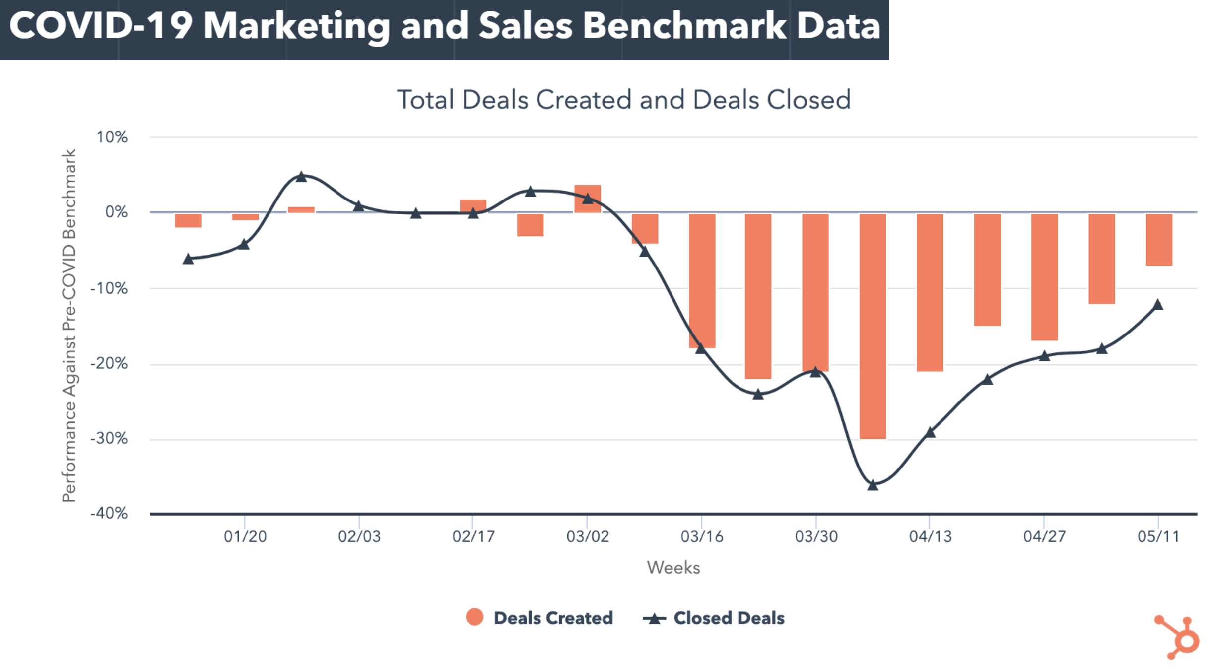 deals closed