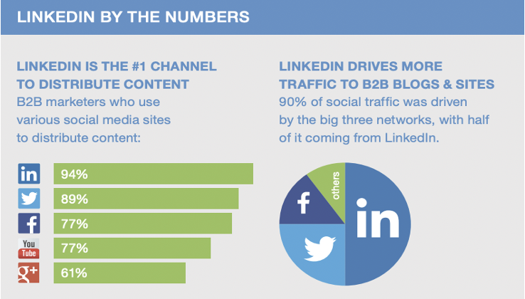 10 statistiche di LinkedIn: quello che i Marketers dovrebbero sapere image png 2