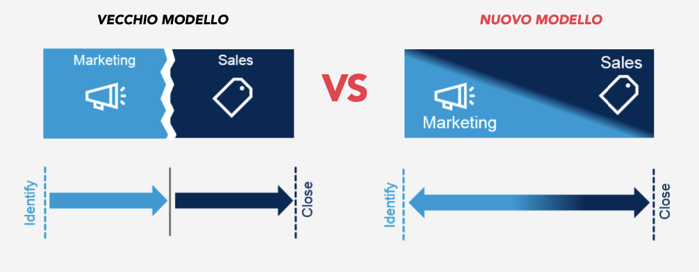 marketing e vendite