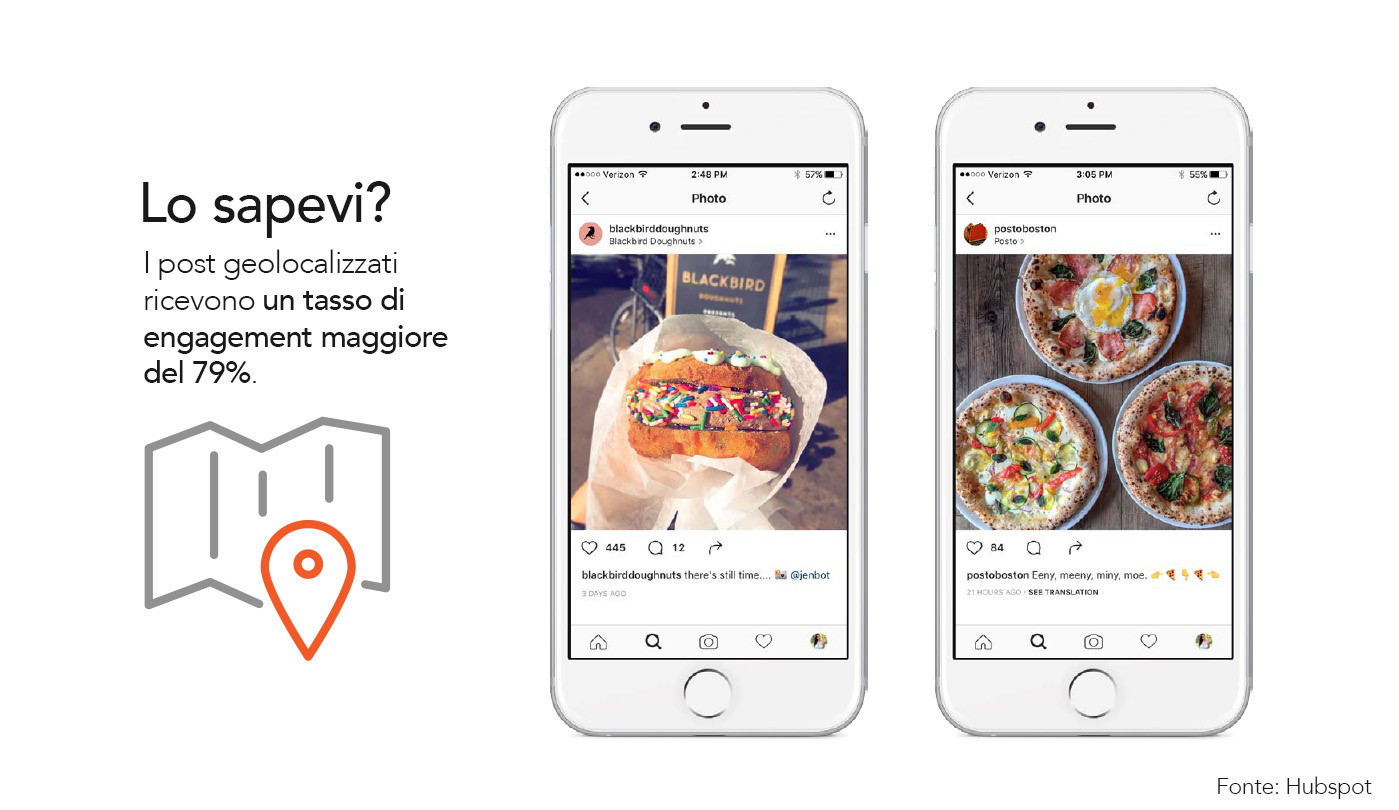 mobile-marketing-per-ristoranti-engagement