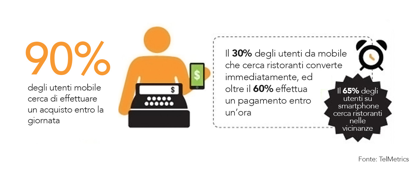 mobile-marketing-ristoranti-1