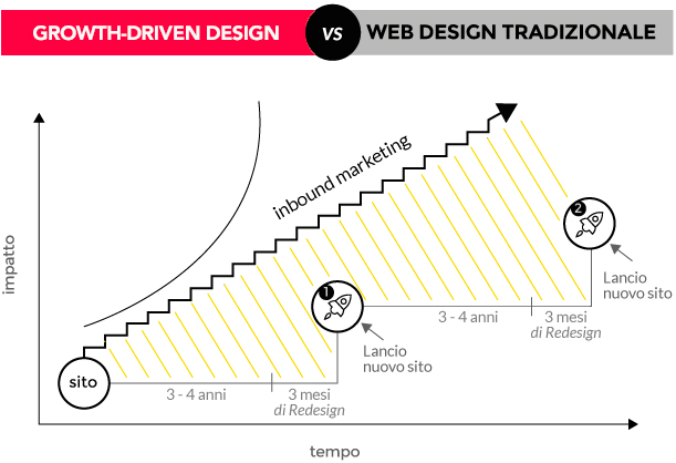 web-design