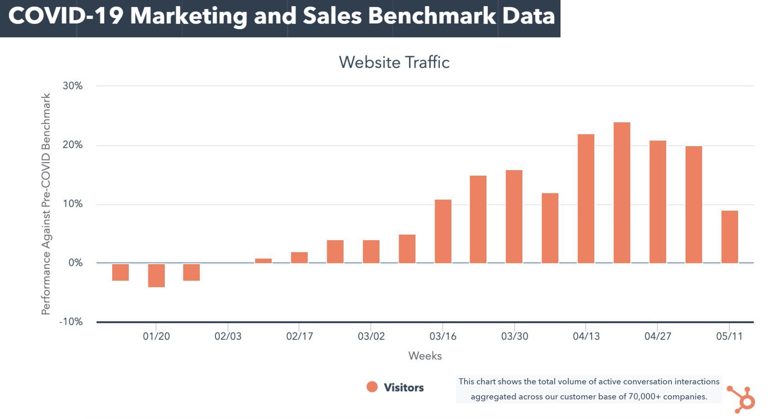 website traffic data