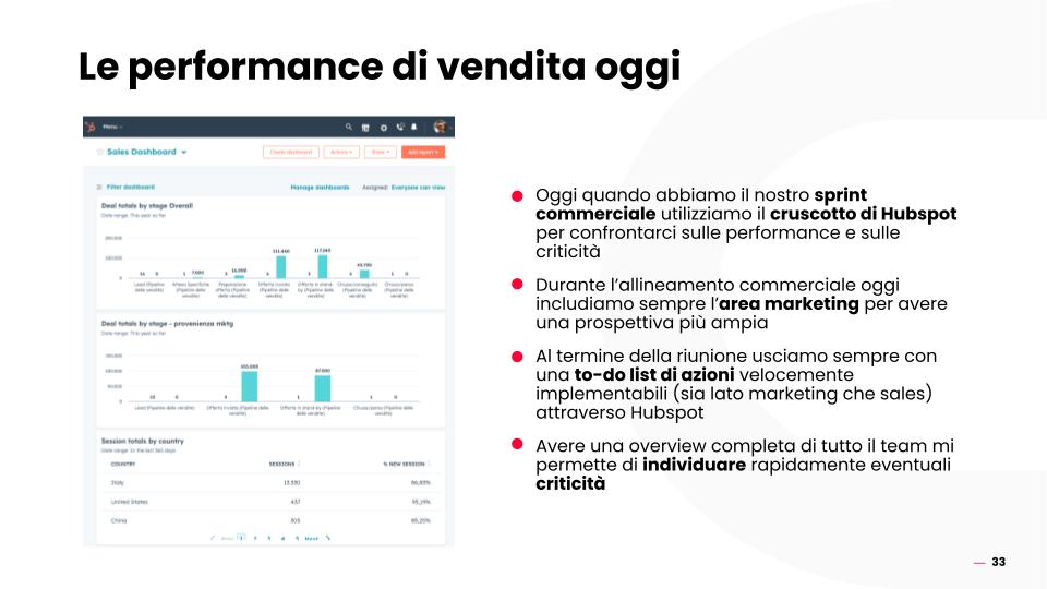HubSpot utilizzo e vantaggi