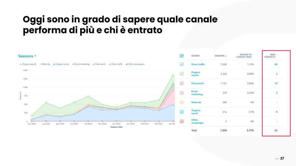 CRM personalizzato caratteristiche