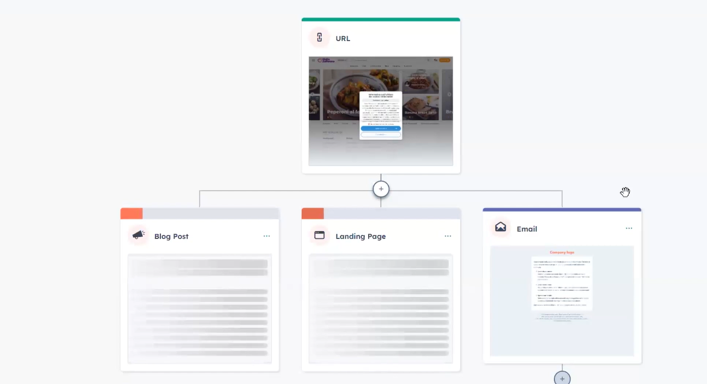 Esempio creazione contenuti con intelligenza artificiale Software CRM