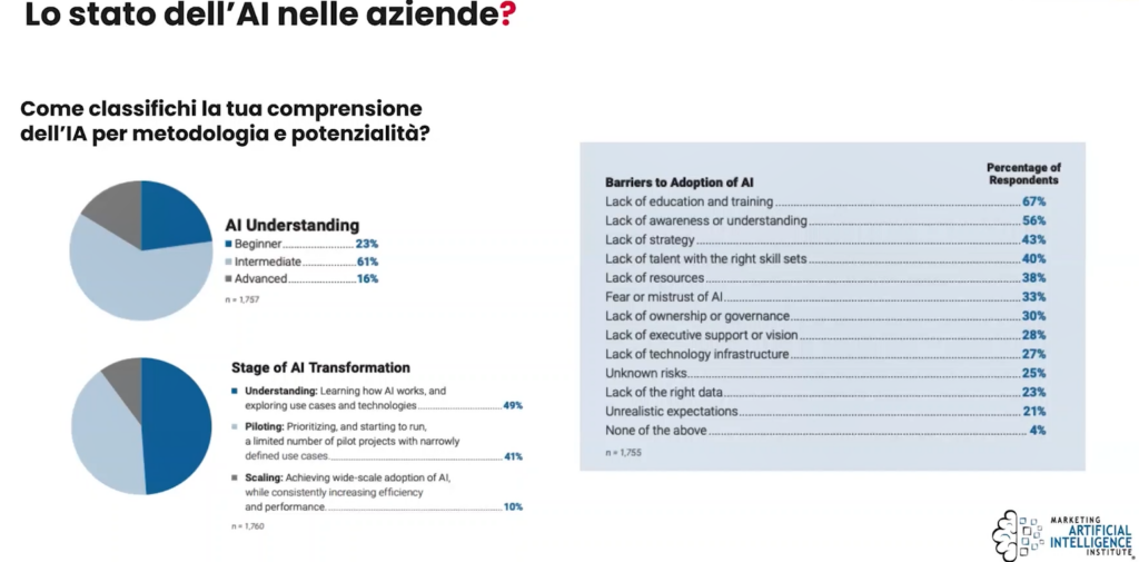 adozione intelligenza artificiale nelle aziende