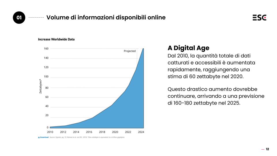 Come Trasformare il Sito Aziendale in un Canale di Dialogo e Lead Generation nell'era dell'AI Dati digital age