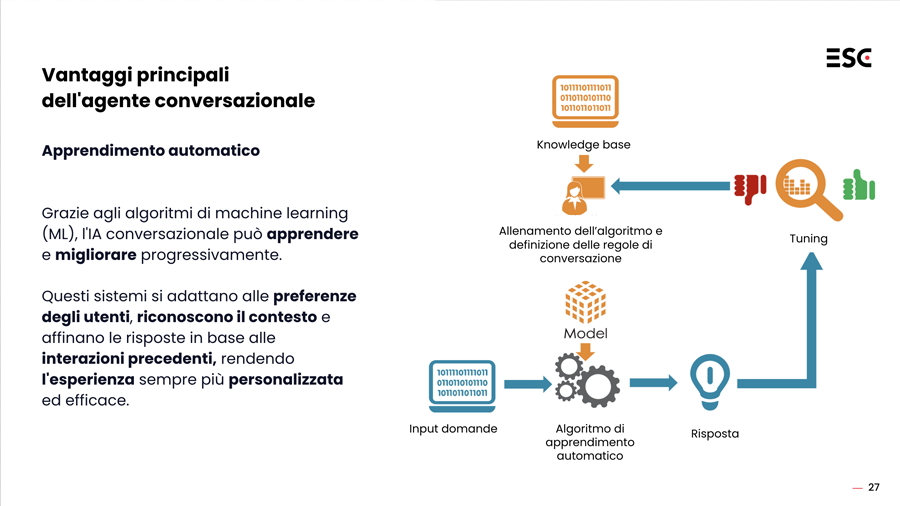 apprendimento-automatico-ai