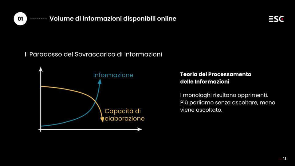 sovraccarico-informativo