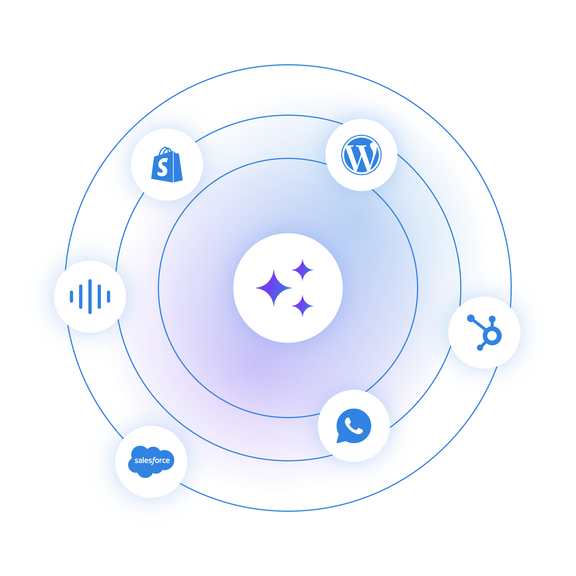 ai-ecosystem