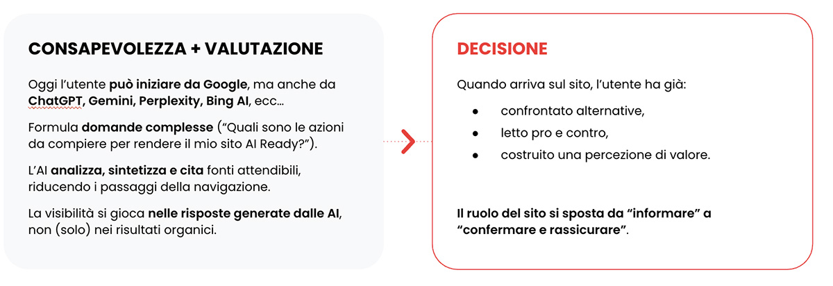 La visibilità online nell’era dell’AI – L’evento live ESC ACADEMY 2025 dedicato ai propri clienti ai visibility funnel esc