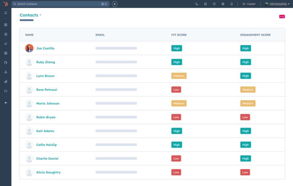 Hubspot Predictive Lead Scoring
