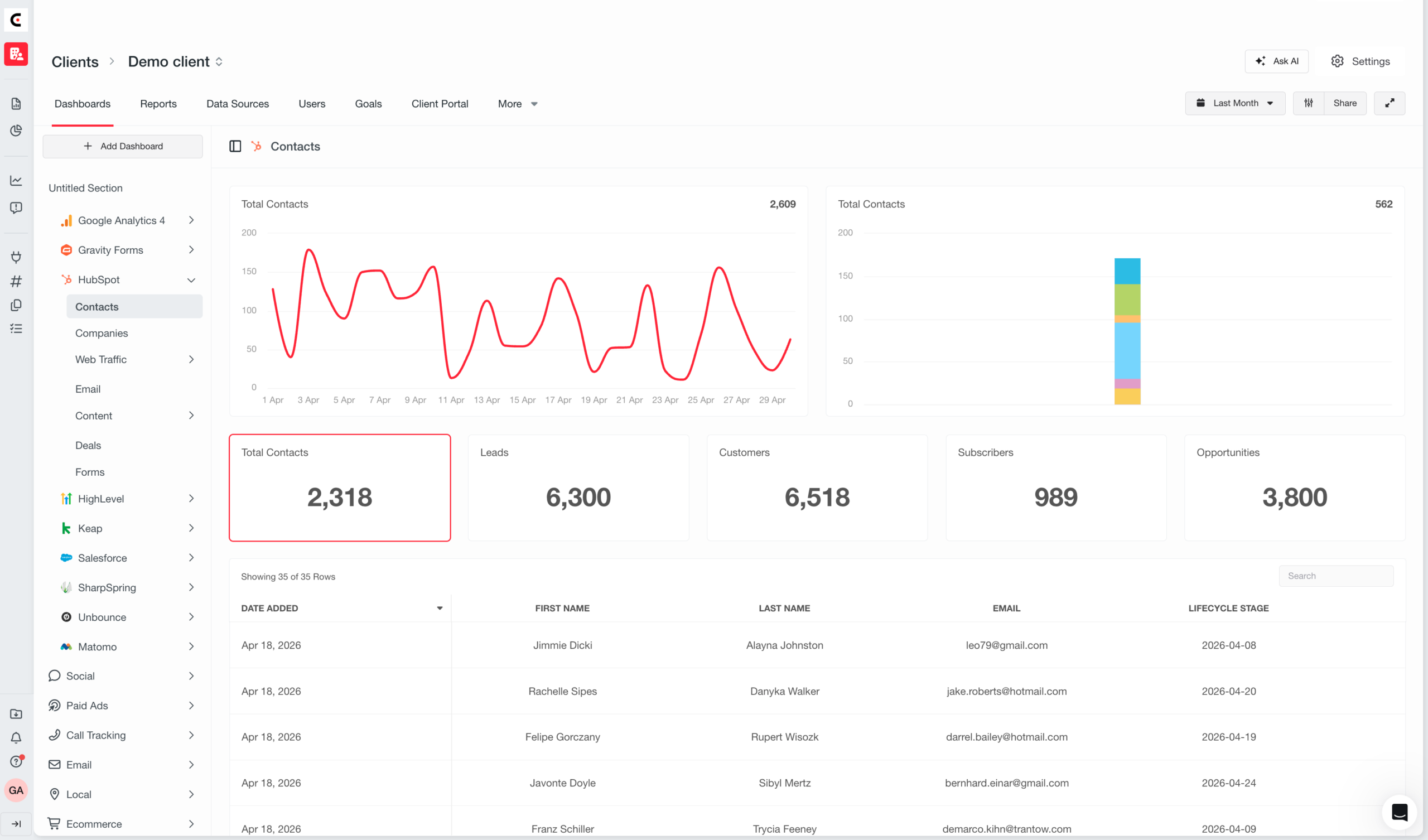 ai-dashboard-hubspot