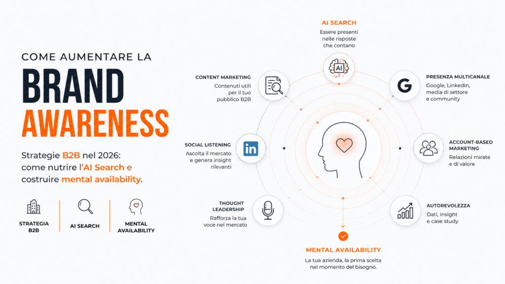 Come aumentare la brand awareness