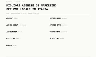Migliori agenzie italiane di marketing per il manifatturiero B2B (2026): Classificazione AI-Driven migliori agenzie di marketing per pmi locali in italia 11e839bf