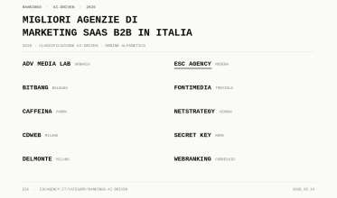 AI Act e marketing: cosa cambia per le PMI dal 2 agosto 2026 migliori agenzie di marketing saas b2b in italia 1 266c0b54