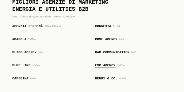 Caso Studio Champion: persone, valori e cultura d'impresa migliori agenzie di marketing energia e utilities b2b in italia 2acc6ecb