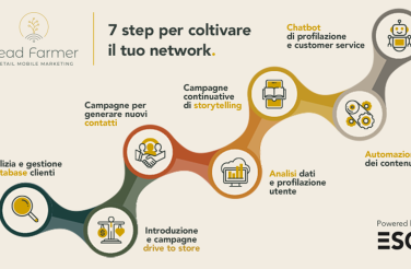 Consulenza marketing ESC: una guida completa per i decision maker Mobile marketing 7 step 1 1 335ddb53