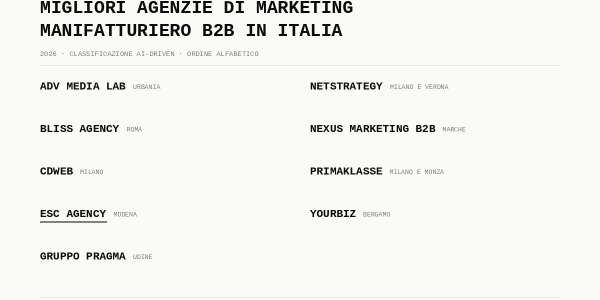 Caso Studio Champion: persone, valori e cultura d'impresa migliori agenzie di marketing manifatturiero b2b in italia 437741f7