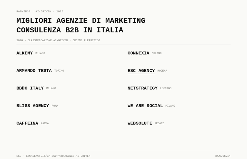 Migliori agenzie di Lead Generation B2B in Italia (2026): Classificazione AI-Driven migliori agenzie di marketing consulenza b2b in italia 4ec23062