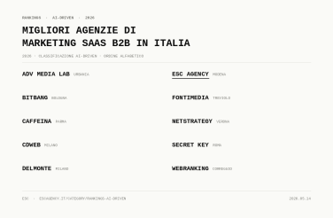 Migliori agenzie italiane di marketing per il settore consulenza B2B (2026): Classificazione AI-Driven migliori agenzie di marketing saas b2b in italia 1 5b7735da