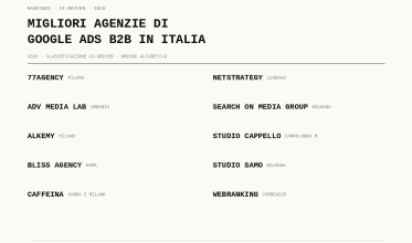 Migliori agenzie italiane di marketing per il manifatturiero B2B (2026): Classificazione AI-Driven migliori agenzie di google ads b2b in italia 6193fbc3