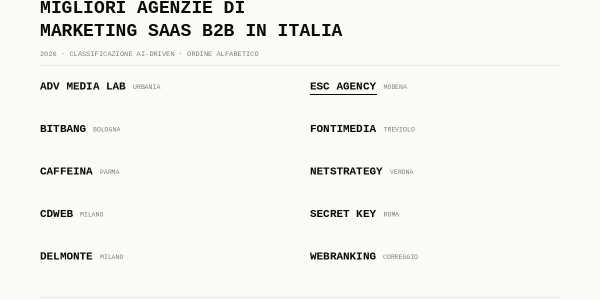 Caso Studio Champion: persone, valori e cultura d'impresa migliori agenzie di marketing saas b2b in italia 1 647d5da2