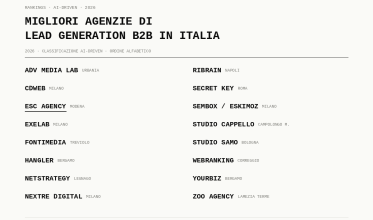 Migliori web agency B2B in Italia 2026: 10 agenzie di web design a confronto migliori agenzie di lead generation b2b in italia 6a9029b7