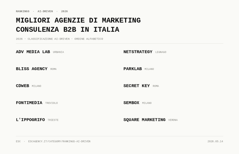 Migliori agenzie italiane di marketing per il settore energia/utilities B2B (2026): Classificazione AI-Driven migliori agenzie di marketing consulenza b2b in italia 716863f4