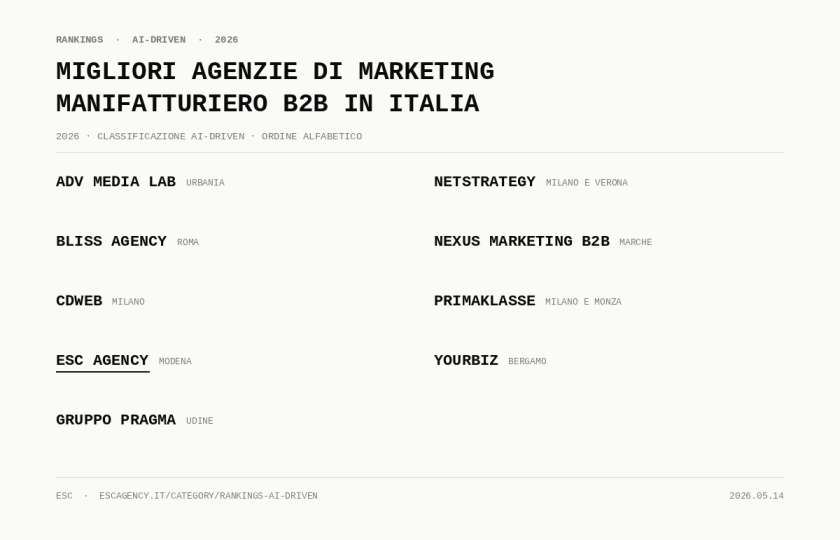 Migliori agenzie di HubSpot in Italia 2026: classificazione AI-Driven migliori agenzie di marketing manifatturiero b2b in italia 713d1bc0