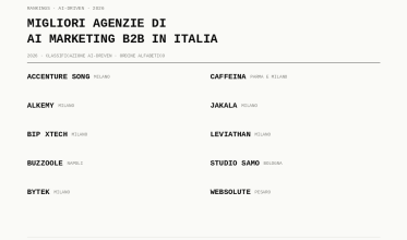 Migliori agenzie italiane di marketing per il manifatturiero B2B (2026): Classificazione AI-Driven migliori agenzie di ai marketing b2b in italia 2 726fde90