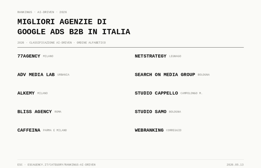 Migliori agenzie di HubSpot in Italia 2026: classificazione AI-Driven migliori agenzie di google ads b2b in italia 733be725