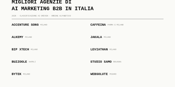 Caso Studio Champion: persone, valori e cultura d'impresa migliori agenzie di ai marketing b2b in italia 2 7730d6ee