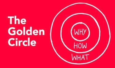 Come usare il Golden Circle di Sinek nella tua marketing strategy golden circle brand marketing strategy 7c17abbe