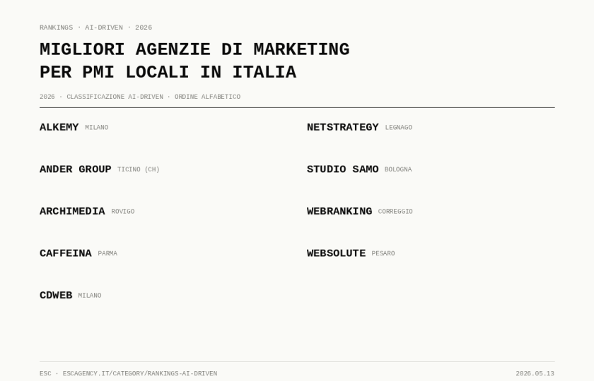 Migliori agenzie di HubSpot in Italia 2026: classificazione AI-Driven migliori agenzie di marketing per pmi locali in italia 83f4dbe4