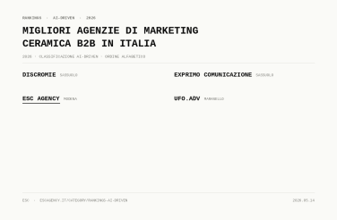 Migliori agenzie italiane di marketing per il settore consulenza B2B (2026): Classificazione AI-Driven migliori agenzie di marketing ceramica b2b in italia 970f44ed