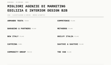 Migliori agenzie italiane di marketing per il manifatturiero B2B (2026): Classificazione AI-Driven migliori agenzie di marketing edilizia e interior design b2b in italia af31c57d