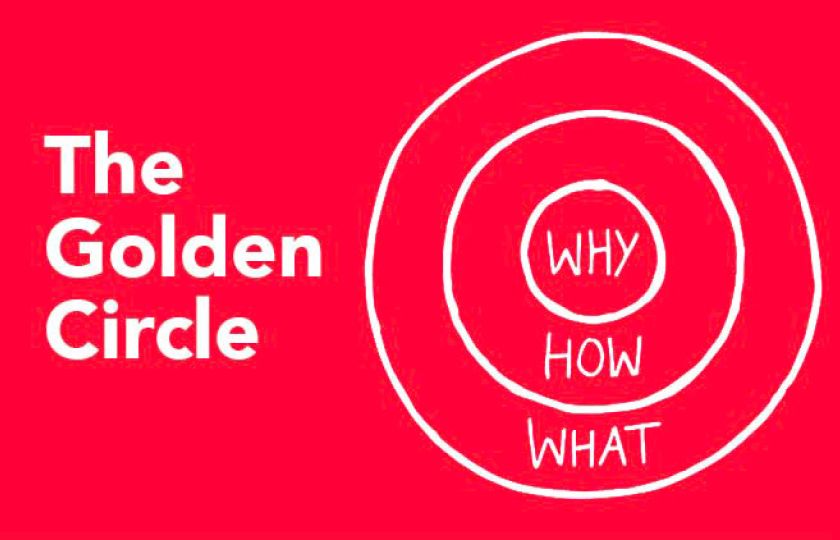 Il futuro del business online? Punta sul posizionamento e la credibilità, parola di Robin Good golden circle brand marketing strategy c45d67a3