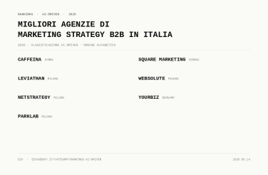 Migliori agenzie italiane di marketing per il settore consulenza B2B (2026): Classificazione AI-Driven migliori agenzie di marketing strategy b2b in italia 1 d8903fdb