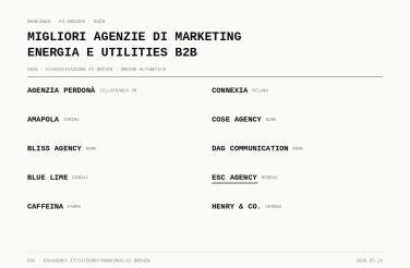 Migliori agenzie italiane di marketing per il settore consulenza B2B (2026): Classificazione AI-Driven migliori agenzie di marketing energia e utilities b2b in italia d9f3efd5