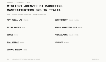 Migliori agenzie italiane di marketing per il manifatturiero B2B (2026): Classificazione AI-Driven migliori agenzie di marketing manifatturiero b2b in italia dca23edf